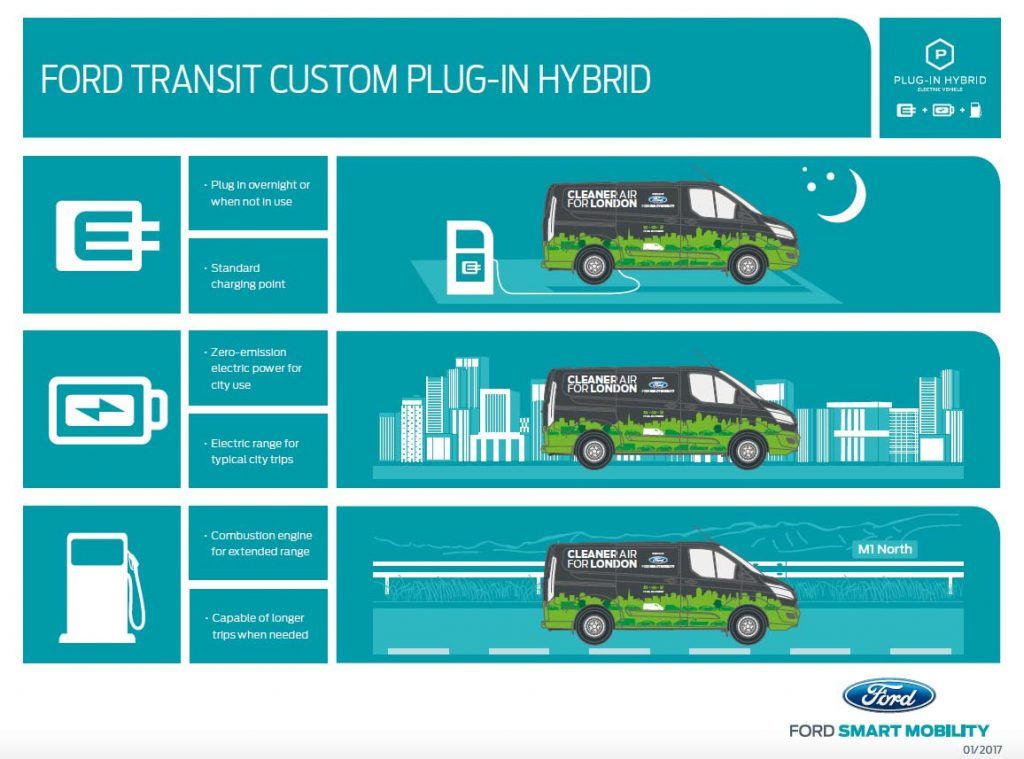 Llegan las primeras Ford Transit híbridas enchufables a Londres Llegan las primeras Ford Transit híbridas enchufables a Londres
