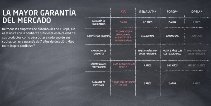 7 años de garantía con KIA 7 años de garantía con KIA