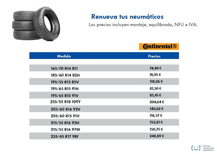 Oferta de Neumáticos Oferta de Neumáticos